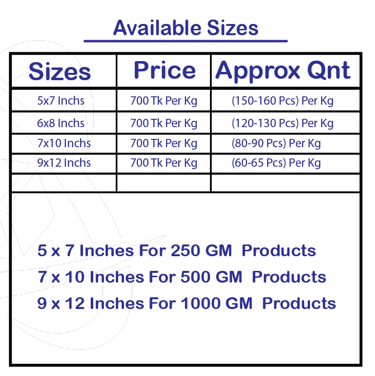 Available sizes and prices for stand-up zipper pouches: 5x7, 6x8, 7x10, 9x12 inches with GM capacity guide