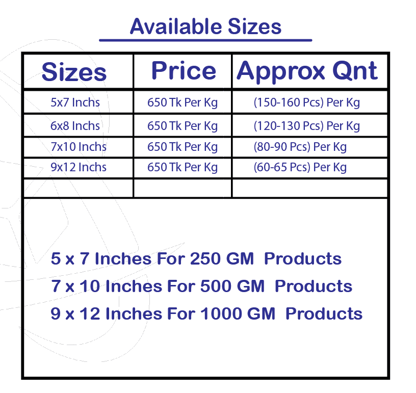 Available sizes & prices for stand-up zipper pouches: 5x7, 6x8, 7x10, 9x12 inches, wholesale packaging