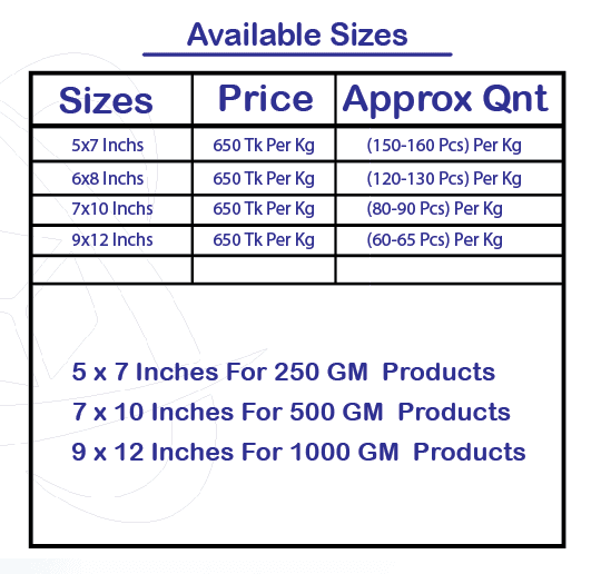 Packaging size chart for stand-up zipper pouches: 5x7, 6x8, 7x10, 9x12 inches with prices and quantities per kg