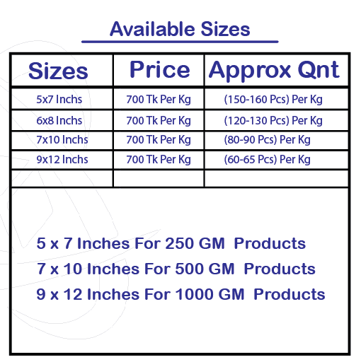 Packaging size chart for stand-up zipper pouches with prices and quantities per kg for 250g, 500g, 1000g products