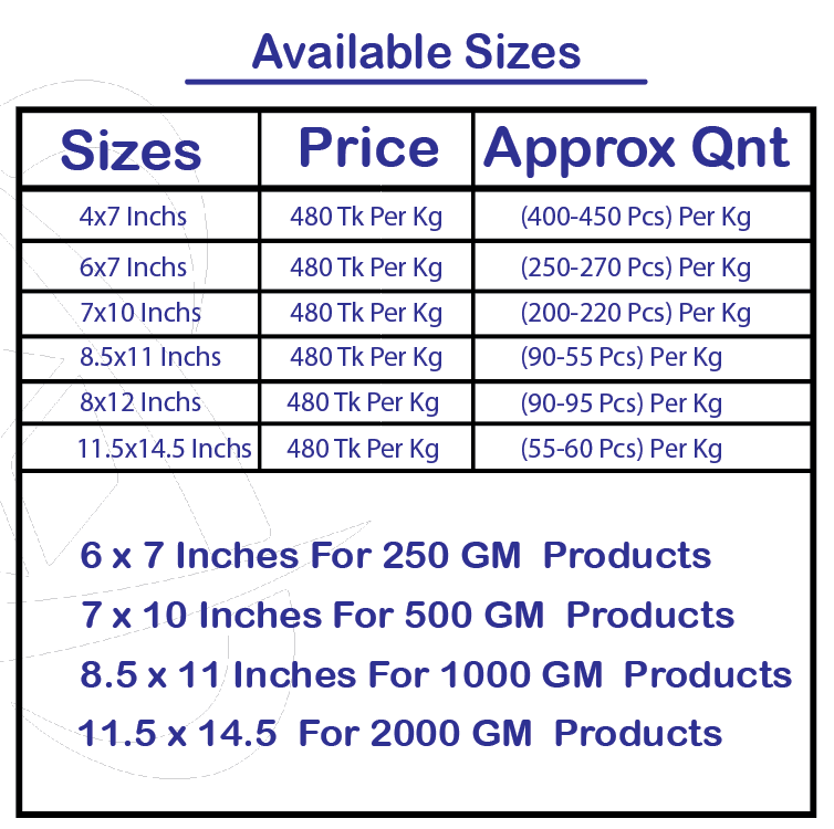Packaging bag size chart with prices and quantities for 250g to 2000g products